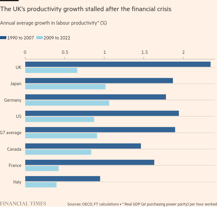 /brief/img/Screenshot 2023-11-20 at 08-00-50 Stagnation nation governing the UK when ‘there is no money’.png